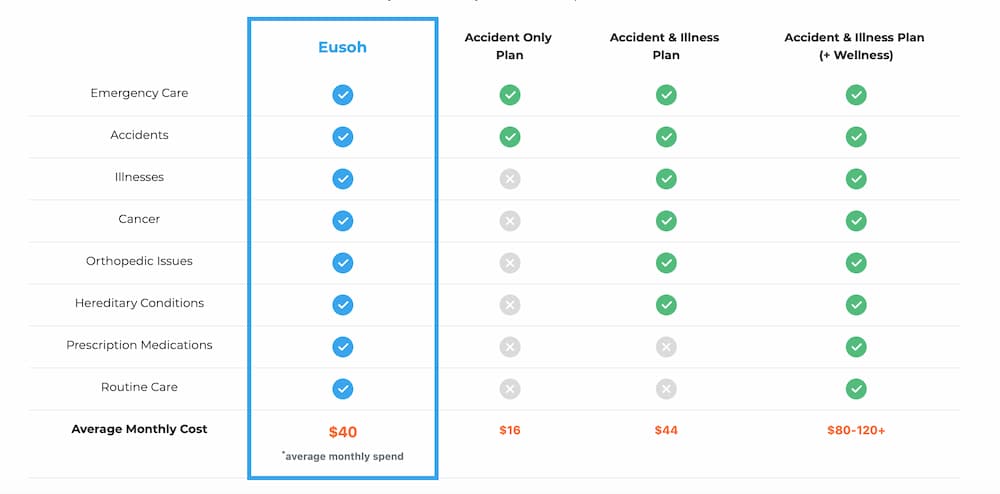 Eusoh vs. Pet Insurance